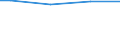 Size classes in number of employees: Total / Working time: Total / Labour cost indicators: Employees / Statistical classification of economic activities in the European Community (NACE Rev. 2): Industry, construction and services (except public administration, defense, compulsory social security) / Unit of measure: Number / Geopolitical entity (reporting): Croatia