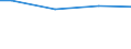 Size classes in number of employees: Total / Working time: Total / Labour cost indicators: Employees / Statistical classification of economic activities in the European Community (NACE Rev. 2): Industry, construction and services (except public administration, defense, compulsory social security) / Unit of measure: Number / Geopolitical entity (reporting): Latvia