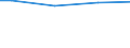 Size classes in number of employees: Total / Working time: Total / Labour cost indicators: Employees / Statistical classification of economic activities in the European Community (NACE Rev. 2): Industry, construction and services (except public administration, defense, compulsory social security) / Unit of measure: Number / Geopolitical entity (reporting): Lithuania