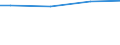 Size classes in number of employees: Total / Working time: Total / Labour cost indicators: Employees / Statistical classification of economic activities in the European Community (NACE Rev. 2): Industry, construction and services (except public administration, defense, compulsory social security) / Unit of measure: Number / Geopolitical entity (reporting): Hungary