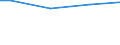 Size classes in number of employees: Total / Working time: Total / Labour cost indicators: Employees / Statistical classification of economic activities in the European Community (NACE Rev. 2): Industry, construction and services (except public administration, defense, compulsory social security) / Unit of measure: Number / Geopolitical entity (reporting): Portugal