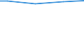 Size classes in number of employees: Total / Working time: Total / Labour cost indicators: Employees / Statistical classification of economic activities in the European Community (NACE Rev. 2): Industry, construction and services (except public administration, defense, compulsory social security) / Unit of measure: Number / Geopolitical entity (reporting): Romania