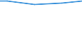 Size classes in number of employees: Total / Working time: Total / Labour cost indicators: Employees / Statistical classification of economic activities in the European Community (NACE Rev. 2): Industry, construction and services (except public administration, defense, compulsory social security) / Unit of measure: Number / Geopolitical entity (reporting): Slovenia