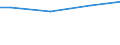 Size classes in number of employees: Total / Working time: Total / Labour cost indicators: Employees / Statistical classification of economic activities in the European Community (NACE Rev. 2): Industry, construction and services (except public administration, defense, compulsory social security) / Unit of measure: Number / Geopolitical entity (reporting): Slovakia