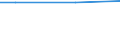 Size classes in number of employees: Total / Working time: Total / Labour cost indicators: Employees / Statistical classification of economic activities in the European Community (NACE Rev. 2): Industry, construction and services (except public administration, defense, compulsory social security) / Unit of measure: Number / Geopolitical entity (reporting): Switzerland