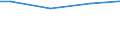 Size classes in number of employees: Total / Working time: Total / Labour cost indicators: Employees / Statistical classification of economic activities in the European Community (NACE Rev. 2): Business economy / Unit of measure: Number / Geopolitical entity (reporting): European Union - 27 countries (from 2020)