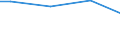 Size classes in number of employees: Total / Working time: Total / Labour cost indicators: Employees / Statistical classification of economic activities in the European Community (NACE Rev. 2): Business economy / Unit of measure: Number / Geopolitical entity (reporting): European Union - 25 countries (2004-2006)