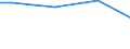Size classes in number of employees: Total / Working time: Total / Labour cost indicators: Employees / Statistical classification of economic activities in the European Community (NACE Rev. 2): Business economy / Unit of measure: Number / Geopolitical entity (reporting): European Union - 15 countries (1995-2004)