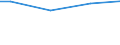 Size classes in number of employees: Total / Working time: Total / Labour cost indicators: Employees / Statistical classification of economic activities in the European Community (NACE Rev. 2): Business economy / Unit of measure: Number / Geopolitical entity (reporting): Euro area – 21 countries (from 2026)