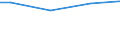 Size classes in number of employees: Total / Working time: Total / Labour cost indicators: Employees / Statistical classification of economic activities in the European Community (NACE Rev. 2): Business economy / Unit of measure: Number / Geopolitical entity (reporting): Euro area - 19 countries  (2015-2022)