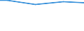 Size classes in number of employees: Total / Working time: Total / Labour cost indicators: Employees / Statistical classification of economic activities in the European Community (NACE Rev. 2): Business economy / Unit of measure: Number / Geopolitical entity (reporting): Estonia