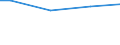 Size classes in number of employees: Total / Working time: Total / Labour cost indicators: Employees / Statistical classification of economic activities in the European Community (NACE Rev. 2): Business economy / Unit of measure: Number / Geopolitical entity (reporting): Portugal