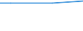 Size classes in number of employees: Total / Working time: Total / Labour cost indicators: Employees / Statistical classification of economic activities in the European Community (NACE Rev. 2): Business economy / Unit of measure: Number / Geopolitical entity (reporting): United Kingdom