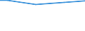 Insgesamt / Insgesamt / Arbeitnehmer / Industrie, Baugewerbe und Dienstleistungen (ohne private Haushalte mit Hauspersonal und extra-territoriale Organisationen und Körperschaften) / Anzahl / Europäische Union - 27 Länder (ab 2020)