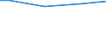 Insgesamt / Insgesamt / Arbeitnehmer / Industrie, Baugewerbe und Dienstleistungen (ohne private Haushalte mit Hauspersonal und extra-territoriale Organisationen und Körperschaften) / Anzahl / Euroraum - 20 Länder (ab 2023)