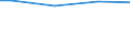 Total / Total / Employees / Industry, construction and services (except activities of households as employers and extra-territorial organisations and bodies) / Number / Estonia