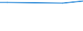 Total / Total / Employees / Industry, construction and services (except activities of households as employers and extra-territorial organisations and bodies) / Number / Ireland