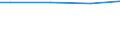 Total / Total / Employees / Industry, construction and services (except activities of households as employers and extra-territorial organisations and bodies) / Number / Netherlands