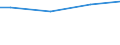 Insgesamt / Insgesamt / Arbeitnehmer / Industrie, Baugewerbe und Dienstleistungen (ohne private Haushalte mit Hauspersonal und extra-territoriale Organisationen und Körperschaften) / Anzahl / Slowakei