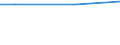 Total / Total / Employees / Industry, construction and services (except activities of households as employers and extra-territorial organisations and bodies) / Number / United Kingdom