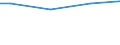 Total / Total / Employees / Industry, construction and services (except public administration, defense, compulsory social security) / Number / European Union - 27 countries (from 2020)