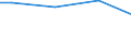 Insgesamt / Insgesamt / Arbeitnehmer / Industrie, Baugewerbe und Dienstleistungen (ohne Öffentliche Verwaltung, Verteidigung und Sozialversicherung ) / Anzahl / Europäische Union - 25 Länder (2004-2006)