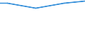 Insgesamt / Insgesamt / Arbeitnehmer / Industrie, Baugewerbe und Dienstleistungen (ohne Öffentliche Verwaltung, Verteidigung und Sozialversicherung ) / Anzahl / Euroraum - 20 Länder (ab 2023)