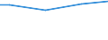 Insgesamt / Insgesamt / Arbeitnehmer / Industrie, Baugewerbe und Dienstleistungen (ohne Öffentliche Verwaltung, Verteidigung und Sozialversicherung ) / Anzahl / Euroraum - 19 Länder (2015-2022)