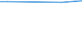 Total / Total / Employees / Industry, construction and services (except public administration, defense, compulsory social security) / Number / Ireland