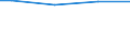 Total / Total / Employees / Industry, construction and services (except public administration, defense, compulsory social security) / Number / Croatia