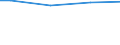 Total / Total / Employees / Industry, construction and services (except public administration, defense, compulsory social security) / Number / Lithuania