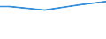 Insgesamt / Insgesamt / Arbeitnehmer / Industrie, Baugewerbe und Dienstleistungen (ohne Öffentliche Verwaltung, Verteidigung und Sozialversicherung ) / Anzahl / Slowakei