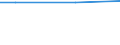 Total / Total / Employees / Industry, construction and services (except public administration, defense, compulsory social security) / Number / Switzerland