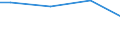 Insgesamt / Insgesamt / Arbeitnehmer / Gewerbliche Wirtschaft / Anzahl / Europäische Union - 15 Länder (1995-2004)