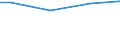 Insgesamt / Insgesamt / Arbeitnehmer / Gewerbliche Wirtschaft / Anzahl / Euroraum - 20 Länder (ab 2023)