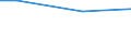 Insgesamt / Insgesamt / Arbeitnehmer / Industrie und Baugewerbe / Anzahl / Europäische Union - 28 Länder (2013-2020)