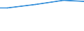 Size classes in number of employees: Total / Working time: Total / Labour cost indicators: Average annual hours actually worked per apprentice / Statistical classification of economic activities in the European Community (NACE Rev. 2): Industry, construction and services (except activities of households as employers and extra-territorial organisations and bodies) / Unit of measure: Hours per employee / Geopolitical entity (reporting): Euro area - 19 countries  (2015-2022)