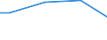 Size classes in number of employees: Total / Working time: Total / Labour cost indicators: Average annual hours actually worked per apprentice / Statistical classification of economic activities in the European Community (NACE Rev. 2): Industry, construction and services (except activities of households as employers and extra-territorial organisations and bodies) / Unit of measure: Hours per employee / Geopolitical entity (reporting): Czechia
