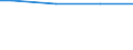 Size classes in number of employees: Total / Working time: Total / Labour cost indicators: Average annual hours actually worked per apprentice / Statistical classification of economic activities in the European Community (NACE Rev. 2): Business economy / Unit of measure: Hours per employee / Geopolitical entity (reporting): Euro area - 19 countries  (2015-2022)