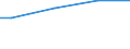 Insgesamt / Insgesamt / Durchschnittliche  jährliche Zahl der tatsächlich geleisteten Arbeitsstunden pro Auszubildenden / Industrie, Baugewerbe und Dienstleistungen (ohne private Haushalte mit Hauspersonal und extra-territoriale Organisationen und Körperschaften) / Stunden pro Arbeitnehmer / Europäische Union - 27 Länder (ab 2020)