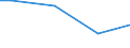 Insgesamt / Insgesamt / Durchschnittliche  jährliche Zahl der tatsächlich geleisteten Arbeitsstunden pro Auszubildenden / Industrie, Baugewerbe und Dienstleistungen (ohne private Haushalte mit Hauspersonal und extra-territoriale Organisationen und Körperschaften) / Stunden pro Arbeitnehmer / Slowakei