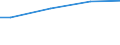 Total / Total / Average annual hours actually worked per apprentice / Industry, construction and services (except public administration, defense, compulsory social security) / Hours per employee / European Union - 27 countries (from 2020)