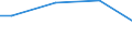 Insgesamt / Insgesamt / Durchschnittliche  jährliche Zahl der tatsächlich geleisteten Arbeitsstunden pro Auszubildenden / Industrie, Baugewerbe und Dienstleistungen (ohne Öffentliche Verwaltung, Verteidigung und Sozialversicherung ) / Stunden pro Arbeitnehmer / Tschechien