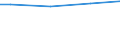 Insgesamt / Insgesamt / Durchschnittliche  jährliche Zahl der tatsächlich geleisteten Arbeitsstunden pro Auszubildenden / Industrie und Baugewerbe / Stunden pro Arbeitnehmer / Europäische Union - 27 Länder (ab 2020)