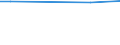 Size classes in number of employees: Total / Labour costs structure: Compensation of employees (total) / Statistical classification of economic activities in the European Community (NACE Rev. 2): Industry, construction and services (except public administration, defense, compulsory social security) / Unit of measure: Percentage / Geopolitical entity (reporting): Ireland
