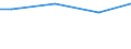 Statistical information: Universe / Size classes in number of employees: Total / Statistical classification of economic activities in the European Community (NACE Rev. 2): Industry, construction and services (except activities of households as employers and extra-territorial organisations and bodies) / Unit of measure: Number / Geopolitical entity (reporting): European Union - 27 countries (from 2020)