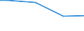 Statistical information: Universe / Size classes in number of employees: Total / Statistical classification of economic activities in the European Community (NACE Rev. 2): Industry, construction and services (except activities of households as employers and extra-territorial organisations and bodies) / Unit of measure: Number / Geopolitical entity (reporting): European Union - 15 countries (1995-2004)