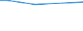 Statistical information: Universe / Size classes in number of employees: Total / Statistical classification of economic activities in the European Community (NACE Rev. 2): Industry, construction and services (except activities of households as employers and extra-territorial organisations and bodies) / Unit of measure: Number / Geopolitical entity (reporting): Euro area - 19 countries  (2015-2022)