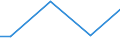 Statistical information: Universe / Size classes in number of employees: Total / Statistical classification of economic activities in the European Community (NACE Rev. 2): Industry, construction and services (except activities of households as employers and extra-territorial organisations and bodies) / Unit of measure: Number / Geopolitical entity (reporting): Czechia