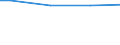 Statistical information: Universe / Size classes in number of employees: Total / Statistical classification of economic activities in the European Community (NACE Rev. 2): Industry, construction and services (except activities of households as employers and extra-territorial organisations and bodies) / Unit of measure: Number / Geopolitical entity (reporting): Spain
